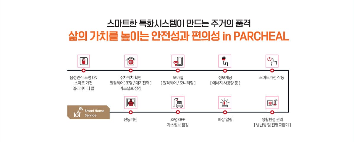 스마트시스템