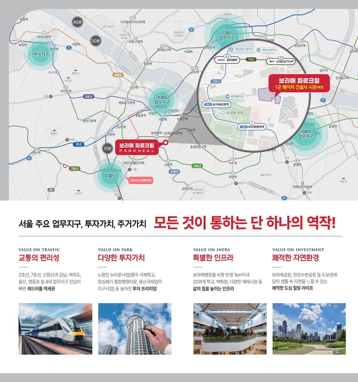 입지환경